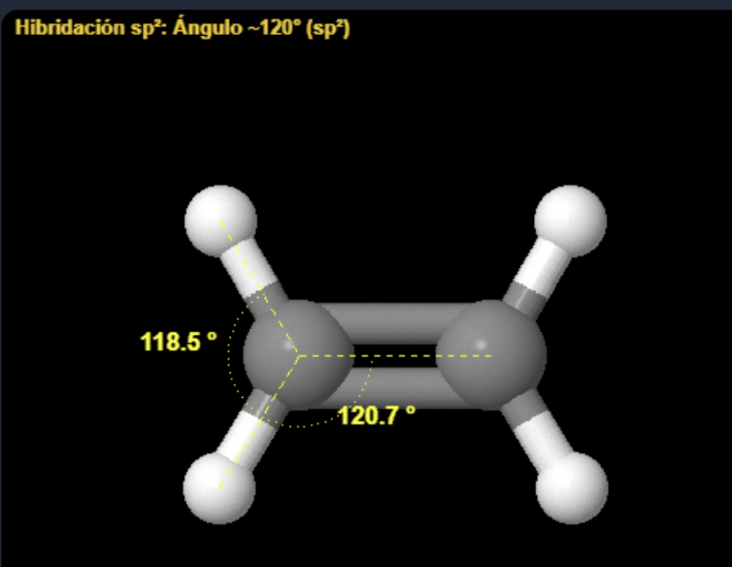 Geometría y ángulos del eteno (sp2)