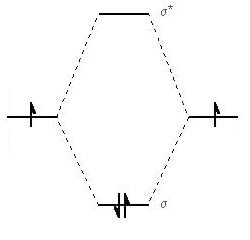 molecular orbitals for H2